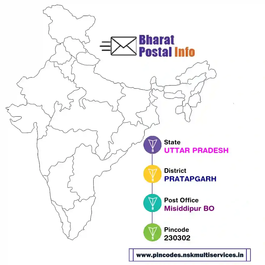 UTTAR PRADESH-PRATAPGARH-Misiddipur BO-230302